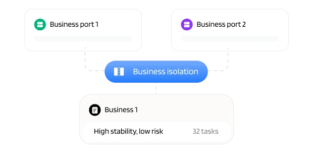 Business isolation illustration